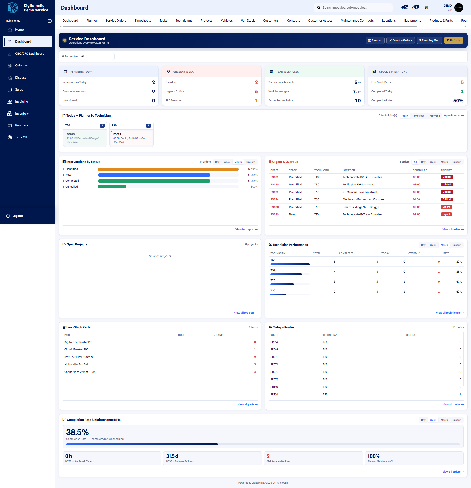 Digitalnatie Service Suite operational dashboard with KPIs, interventions by status, technician performance and stock