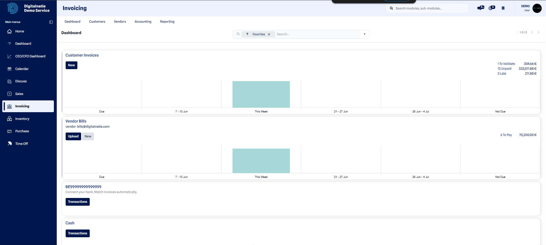 Invoicing dashboard with customer invoices and amounts due