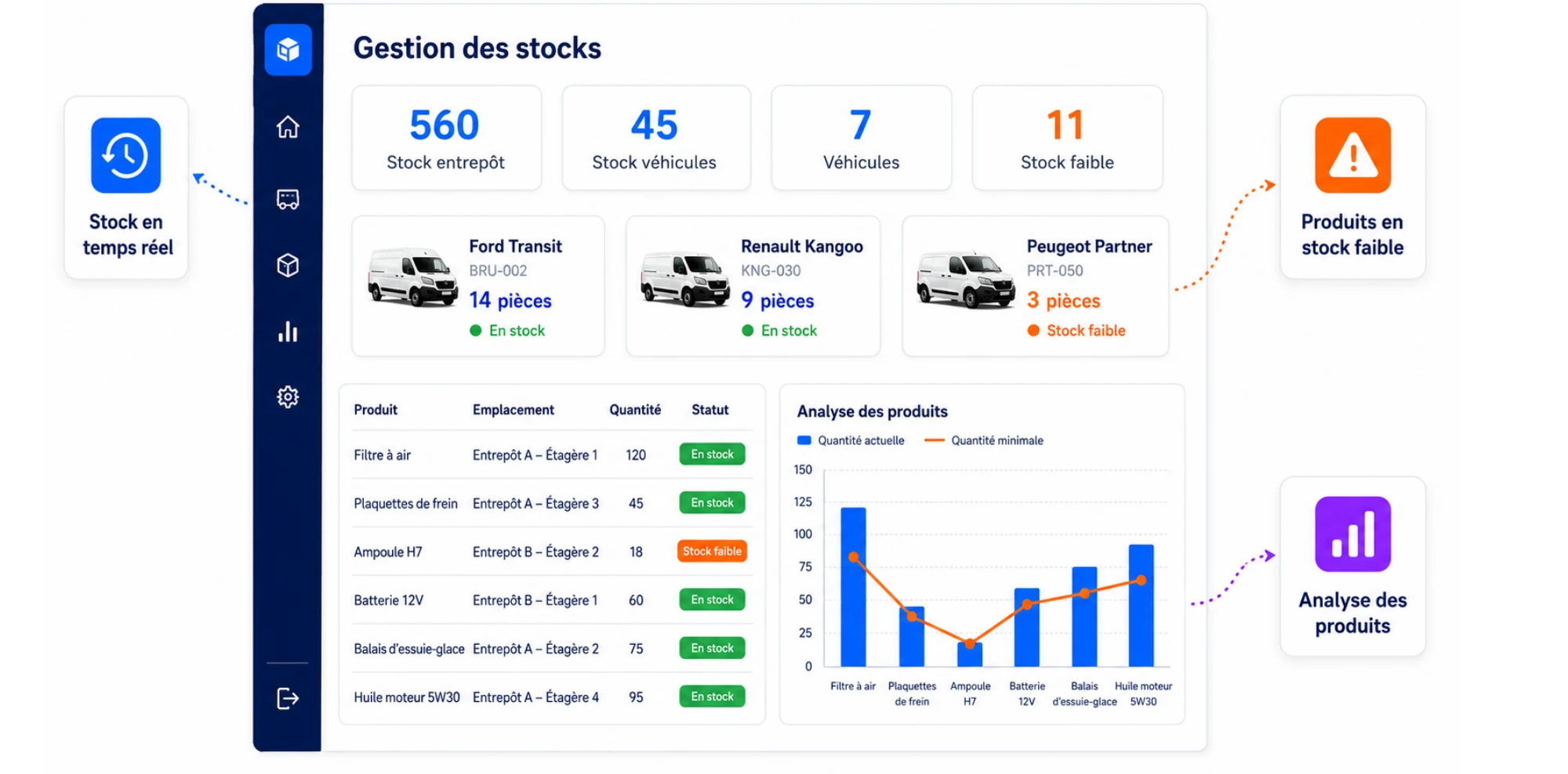 Gestion des stocks dans Digitalnatie avec stock entrepôt, stock véhicules, stock faible et analyse des produits