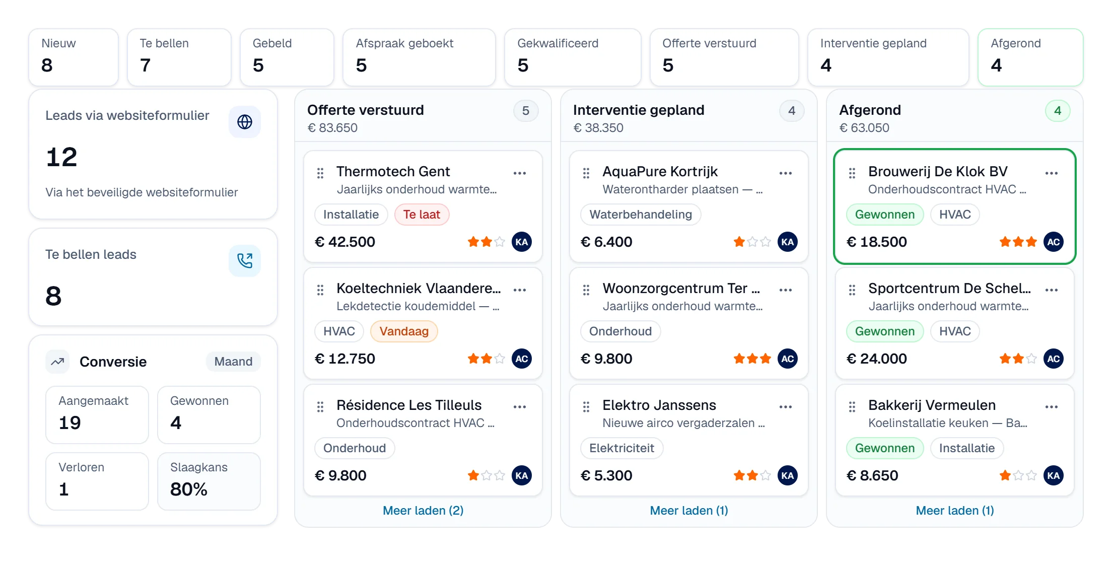 Animatie van de Service CRM in Digitalnatie: een nieuwe lead komt binnen via het websiteformulier en een deal schuift door de pijplijn tot afgerond en gewonnen, met de conversie van de maand