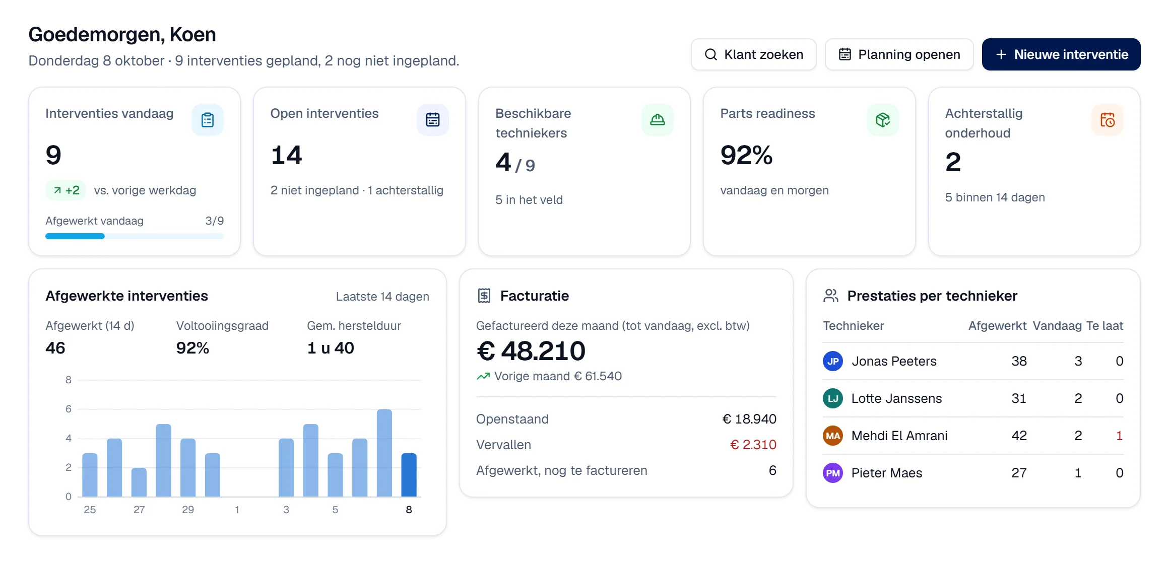 Operationeel dashboard van Digitalnatie Service Suite met de planning van vandaag, interventies per status en prestaties per technieker