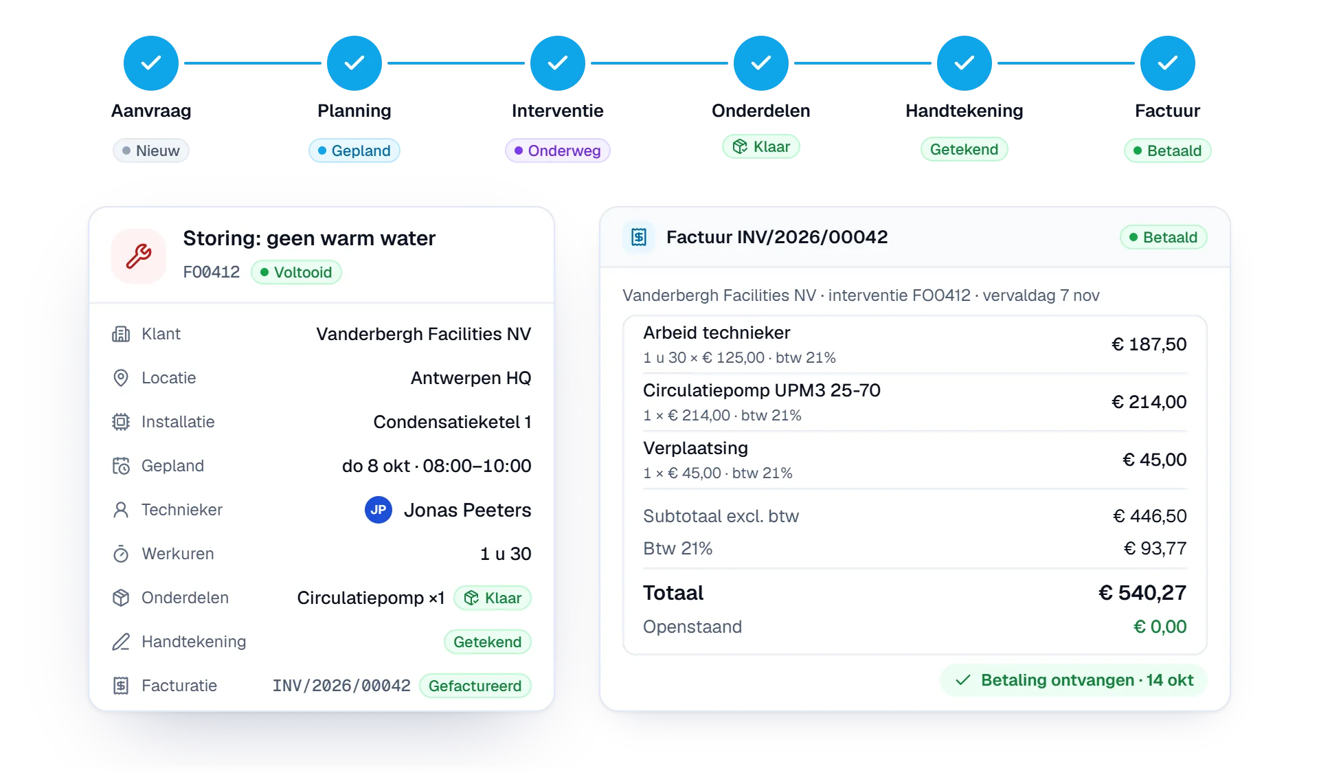 Animatie van de flow in Digitalnatie Service Suite: een aanvraag wordt een werkbon, wordt ingepland, uitgevoerd in de app van de technieker, door de klant ondertekend en gefactureerd tot de factuur betaald is